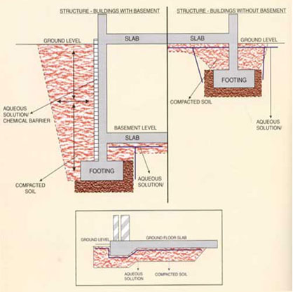 PRE-CONSTRUCTION TERMITE PROOFING